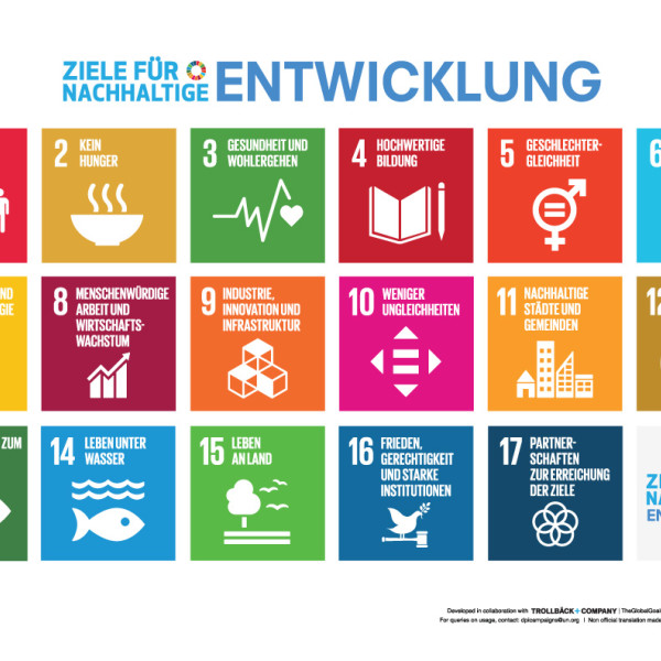 SDG POSTER NonUN German